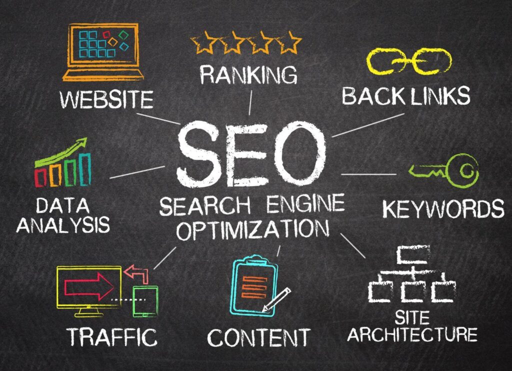 Search Engine Optimization