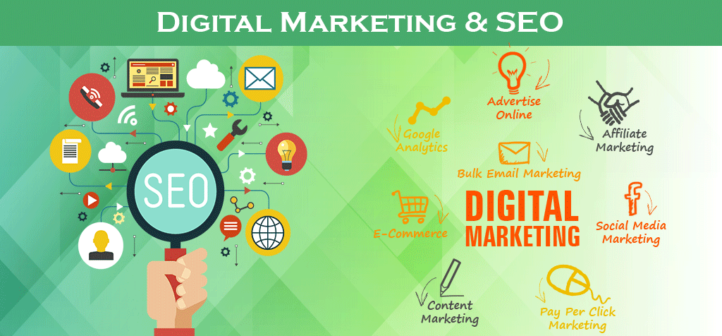 Digital Marketing Aims Search Engine Optimization