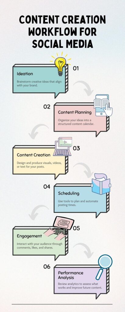 Content Marketing