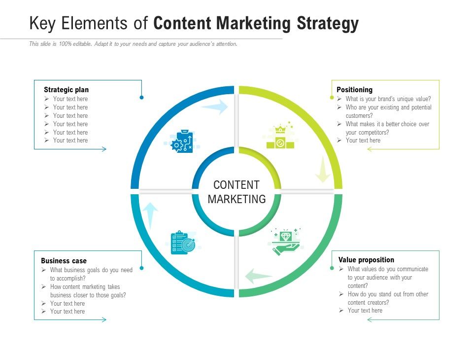key elements of content marketing