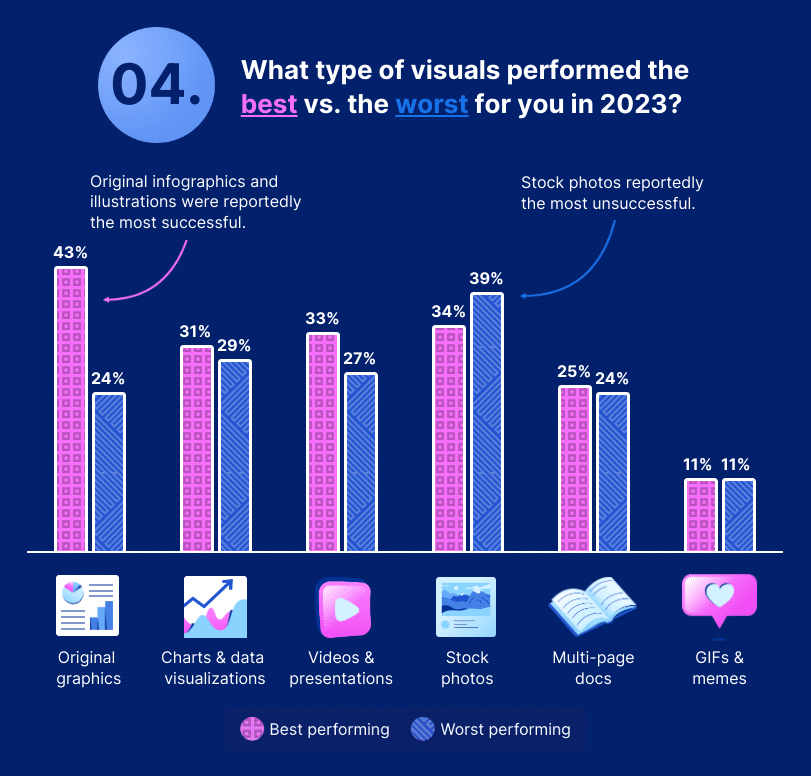 Social media Seo