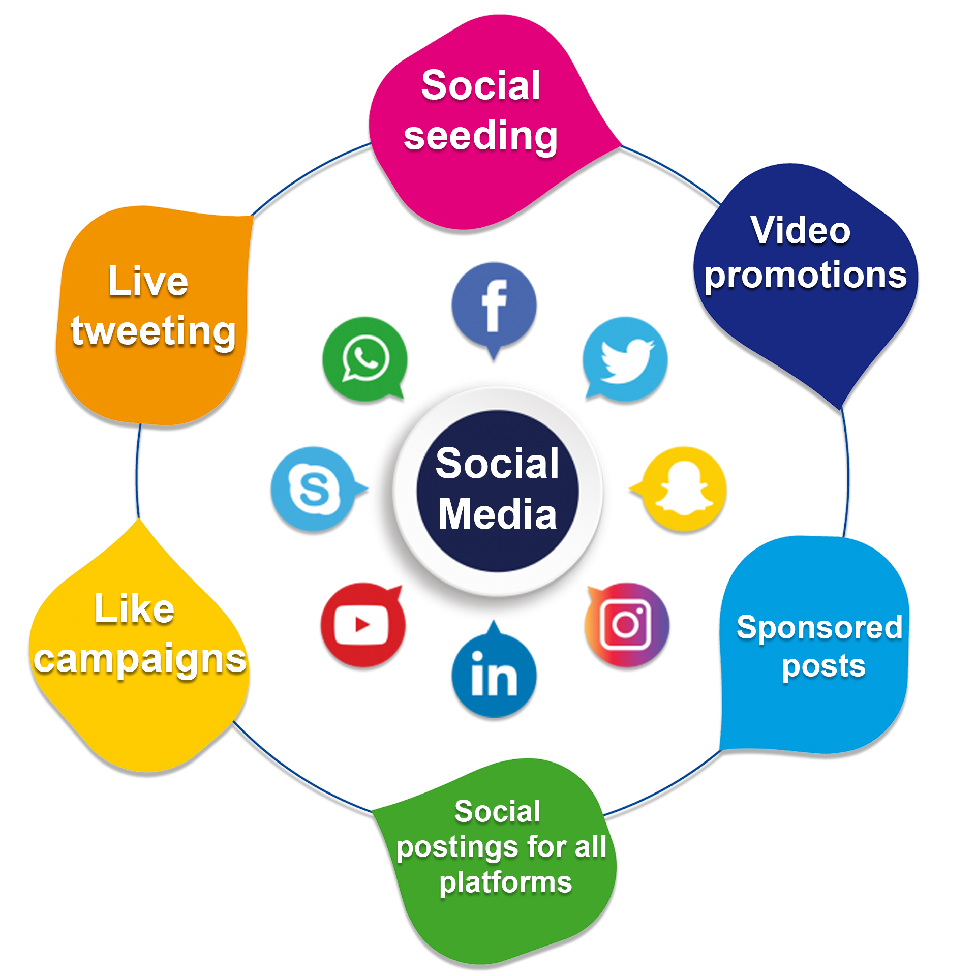 social media info